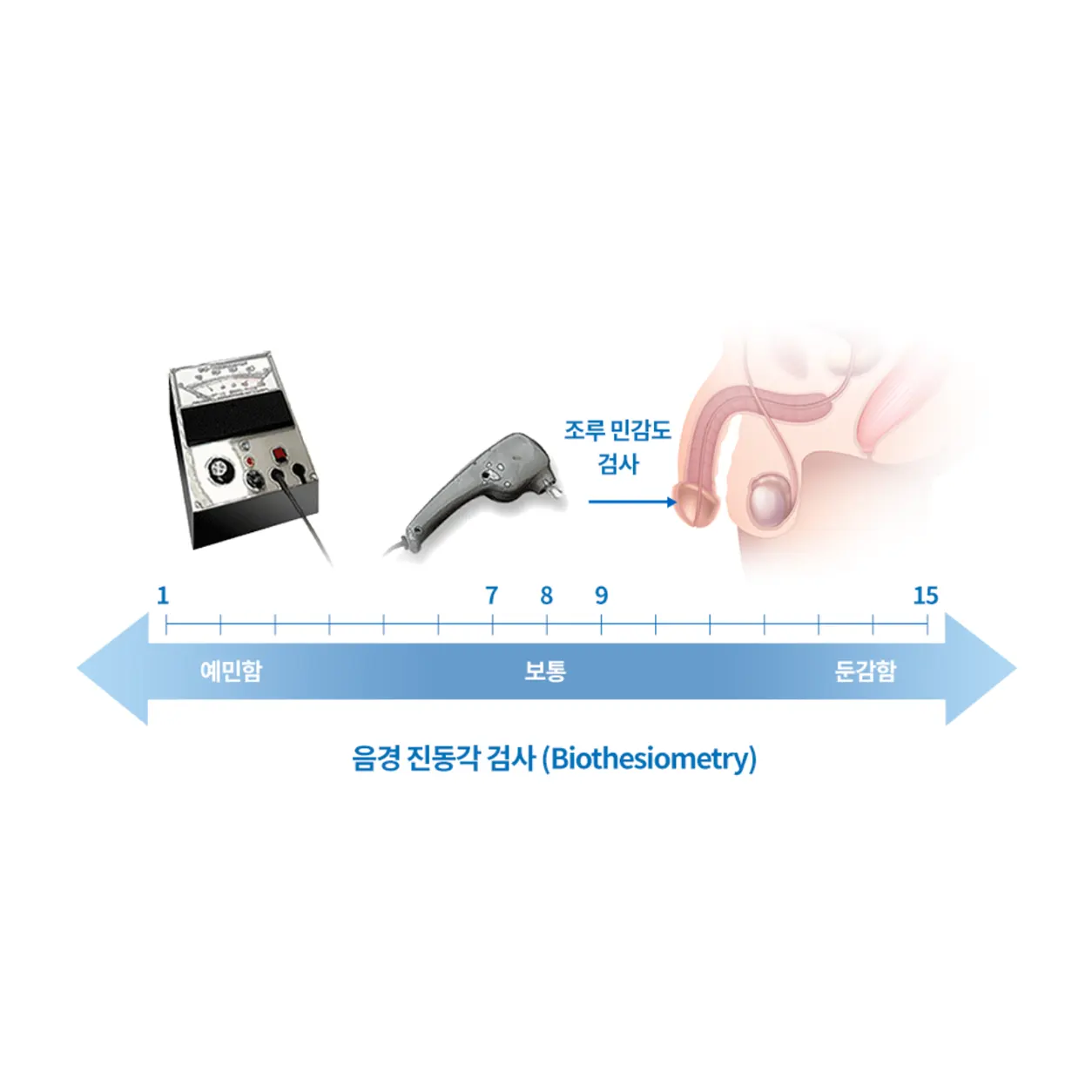맨즈업 복합수술 3T 조루치료 안내 이미지
